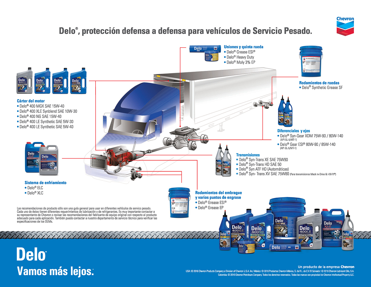 Los productos Delo 400 XLE ofrecen una excelente protección en varias aplicaciones en carretera, incluidas las de 18 ruedas.